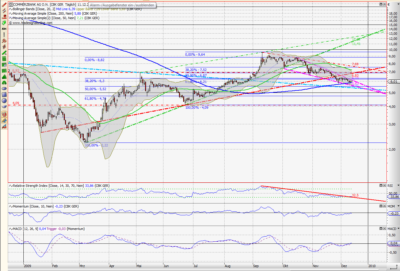 Quo Vadis Dax 2009 282795