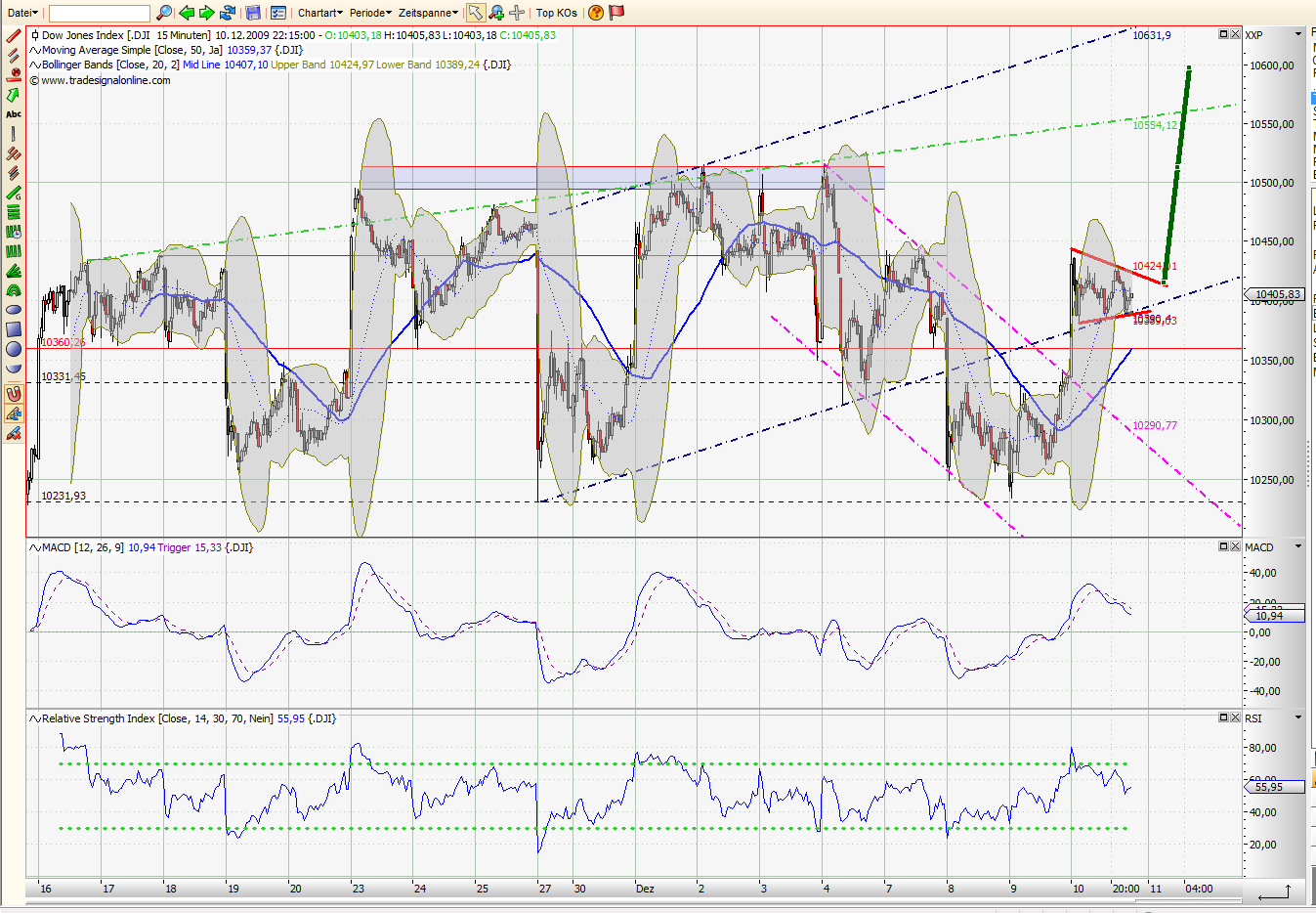 Quo Vadis Dax 2009 282799