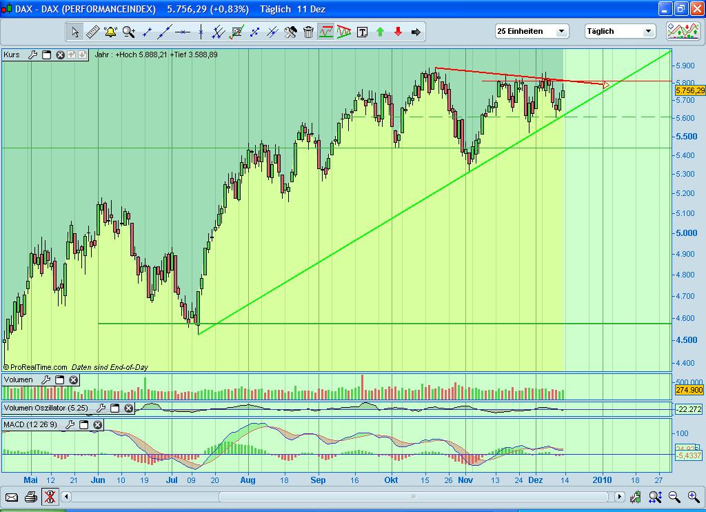 Quo Vadis Dax 2009 282883