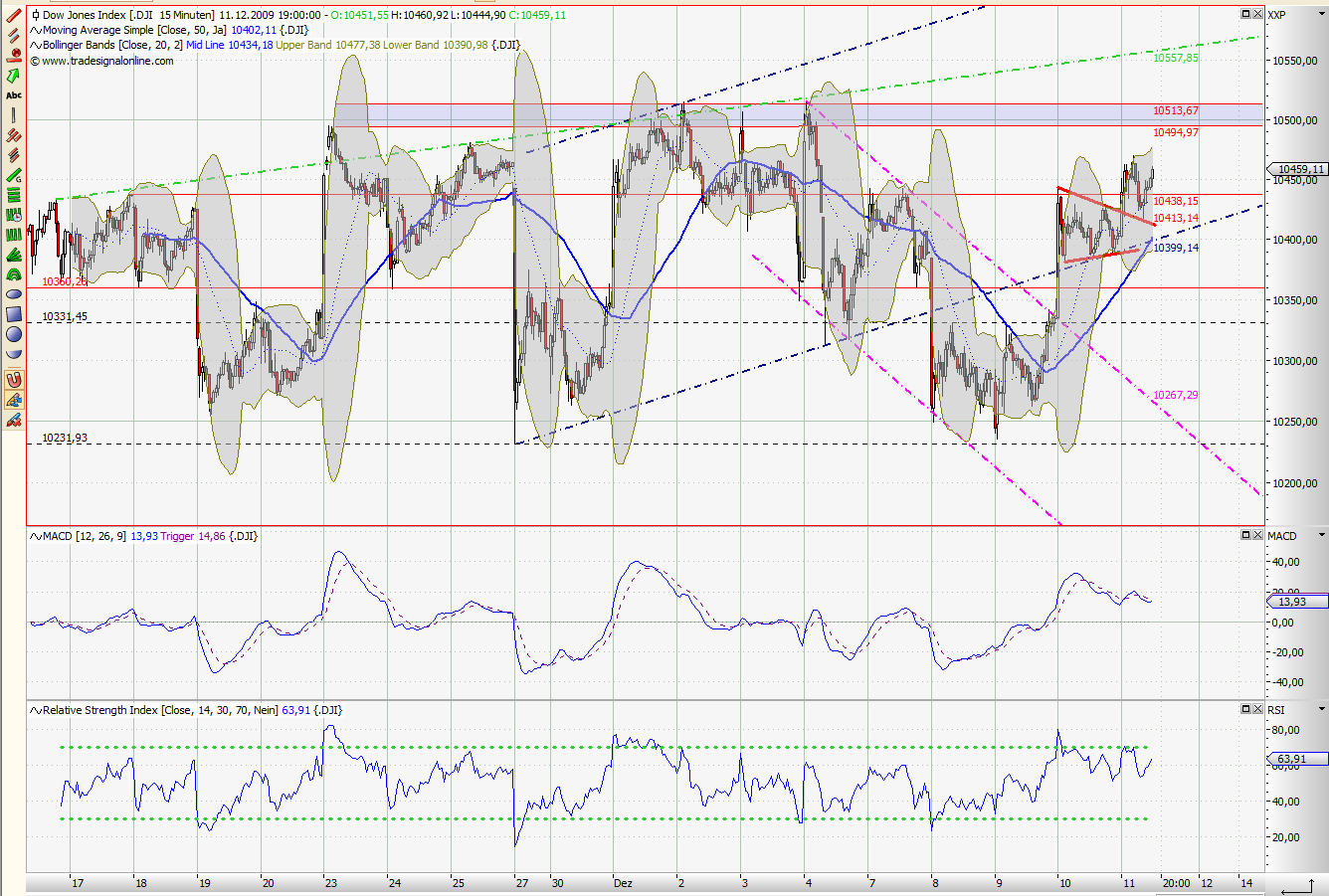 Quo Vadis Dax 2009 282898
