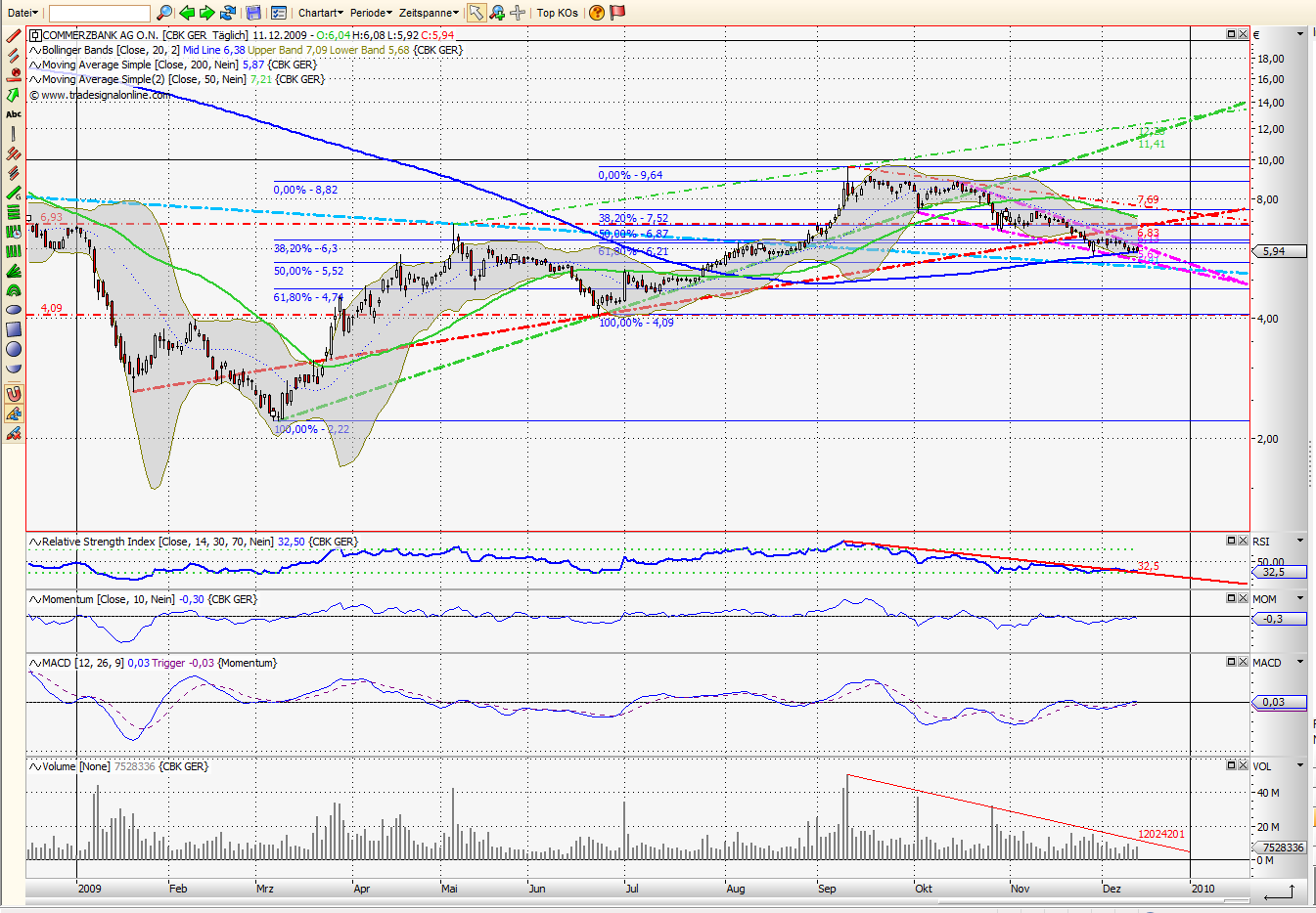 Quo Vadis Dax 2009 283013