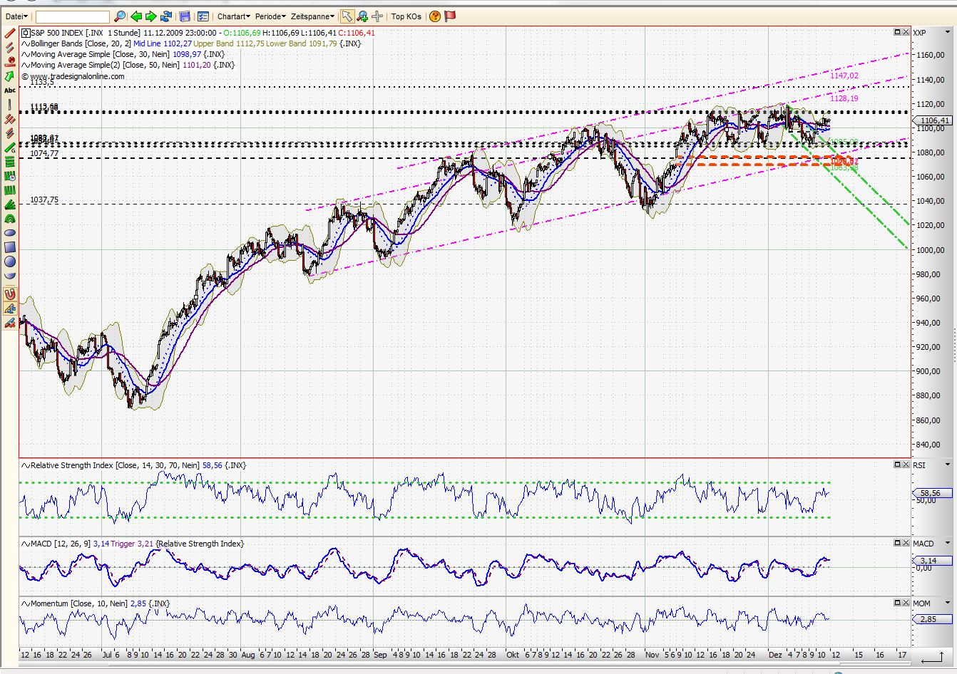 Quo Vadis Dax 2009 283019