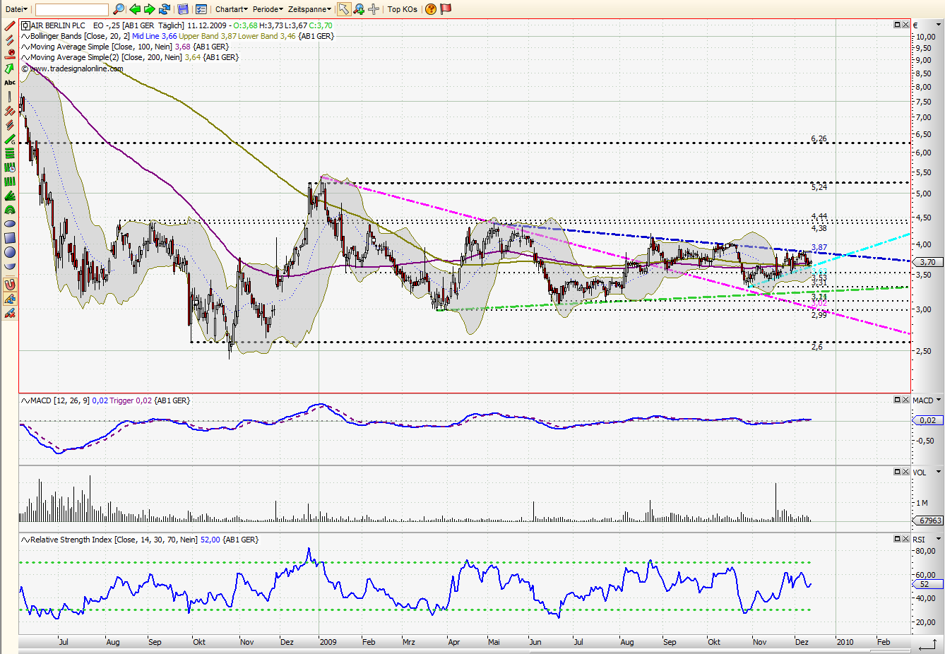 ++ AIR BERLIN ist gestartet ++ 283030