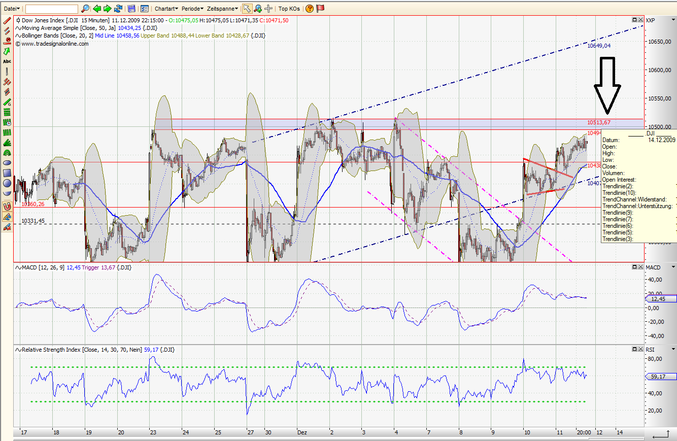 Quo Vadis Dax 2009 283373
