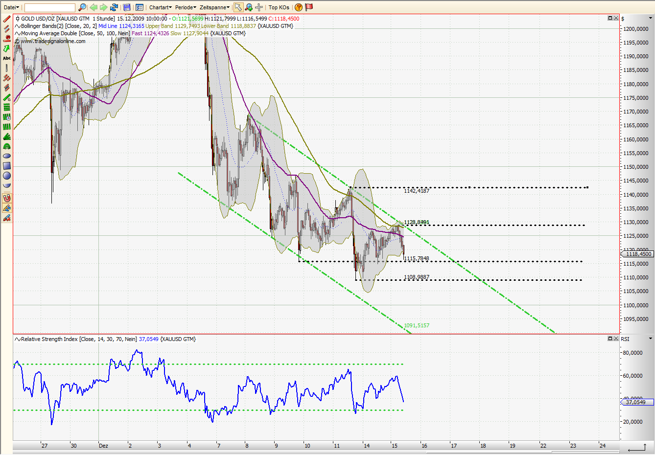 Quo Vadis Dax 2009 283672