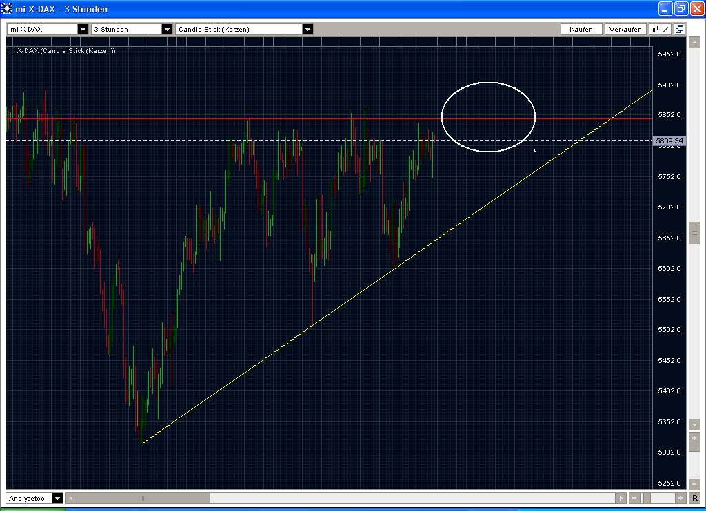 Quo Vadis Dax 2009 283809