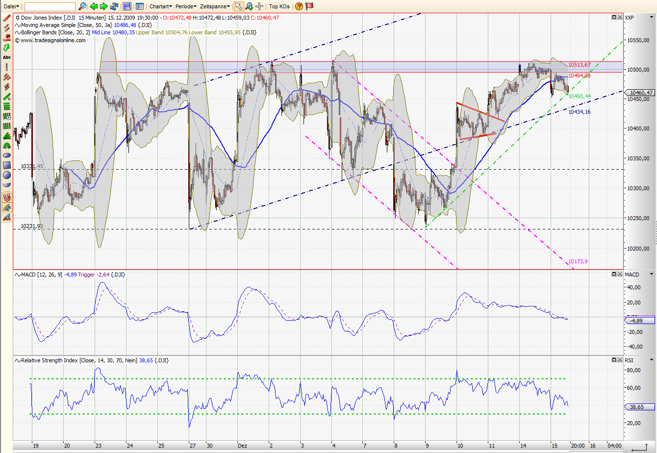 Quo Vadis Dax 2009 283837