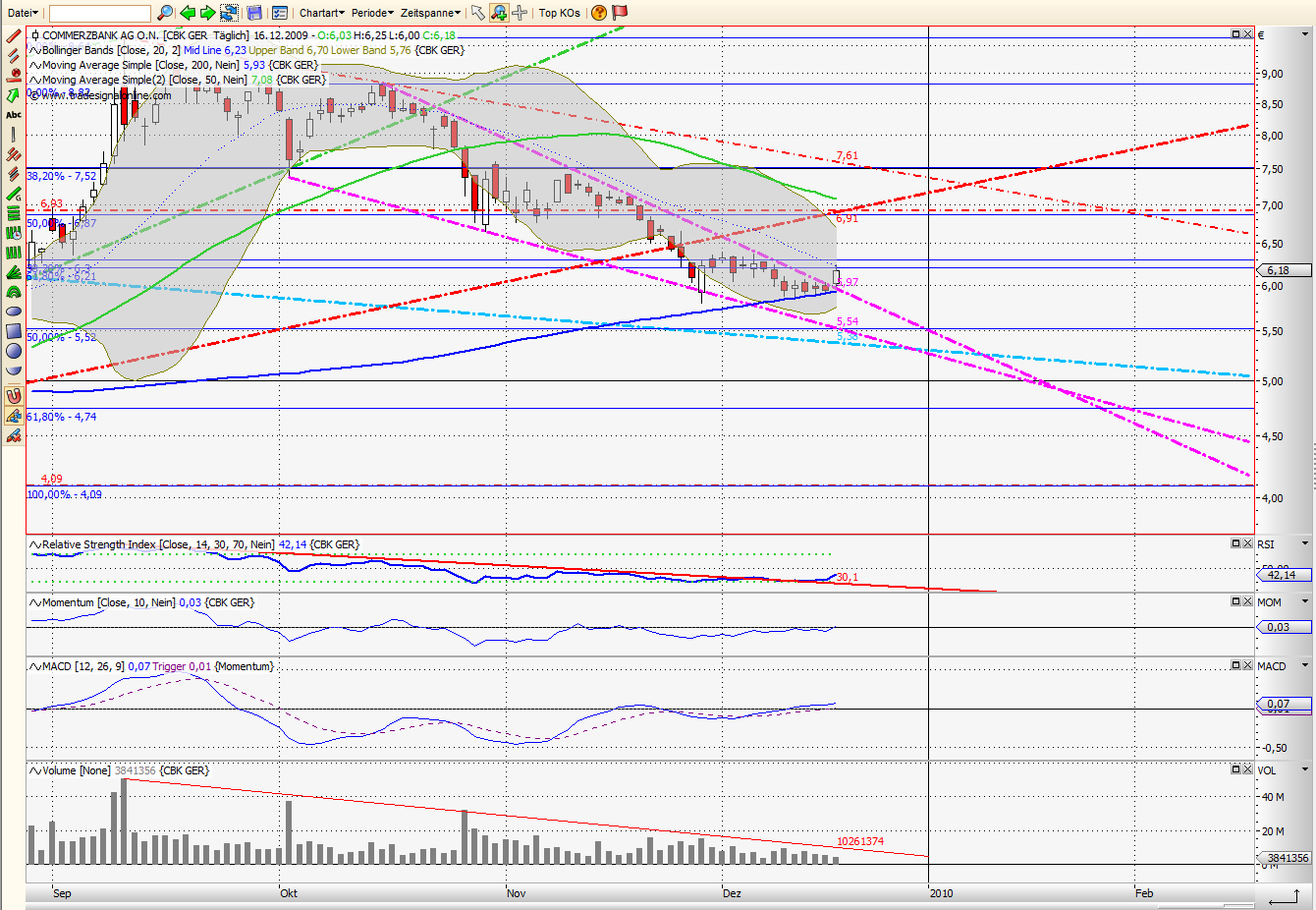 COMMERZBANK kaufen Kz. 28 € 284076