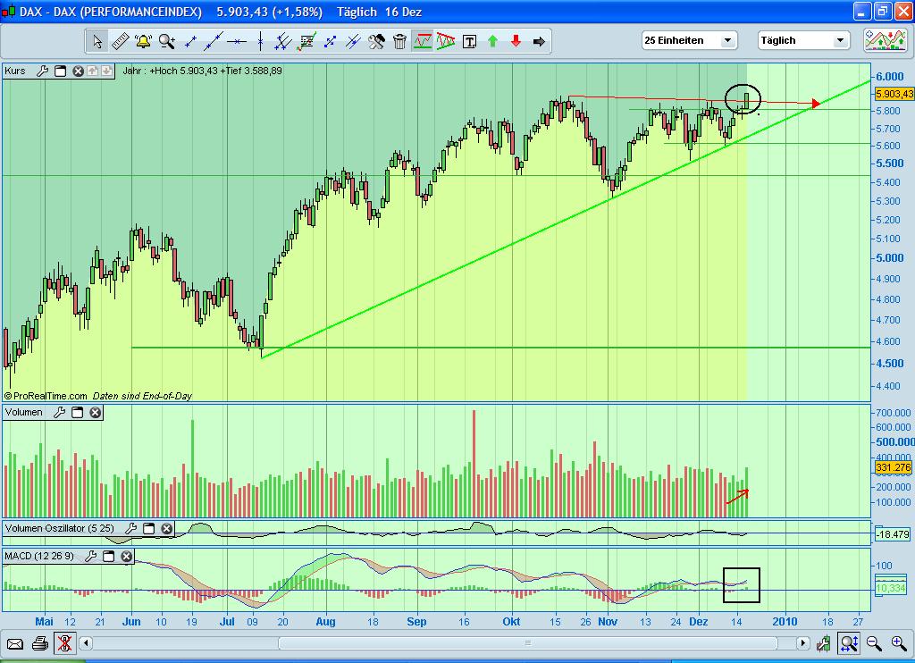 Quo Vadis Dax 2009 284225
