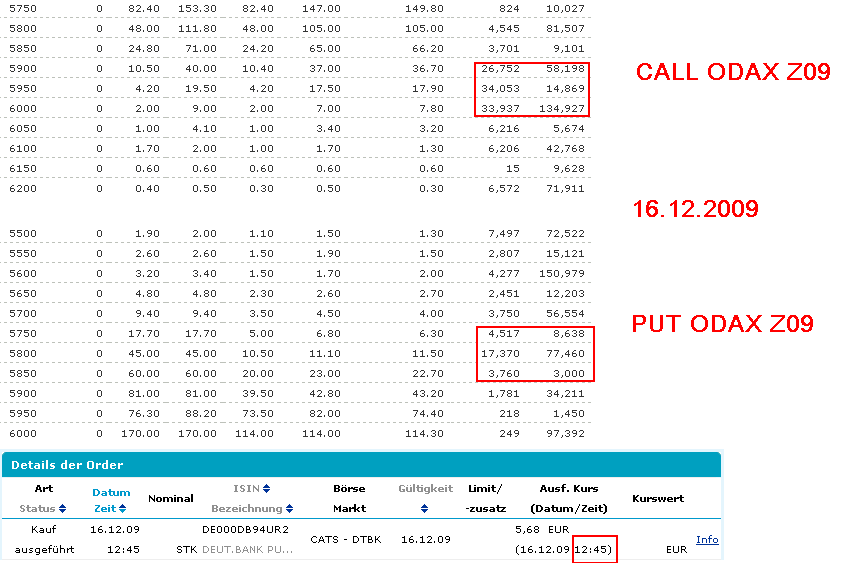 Die Bullen scharren gar nicht mit den Hufen, 284365
