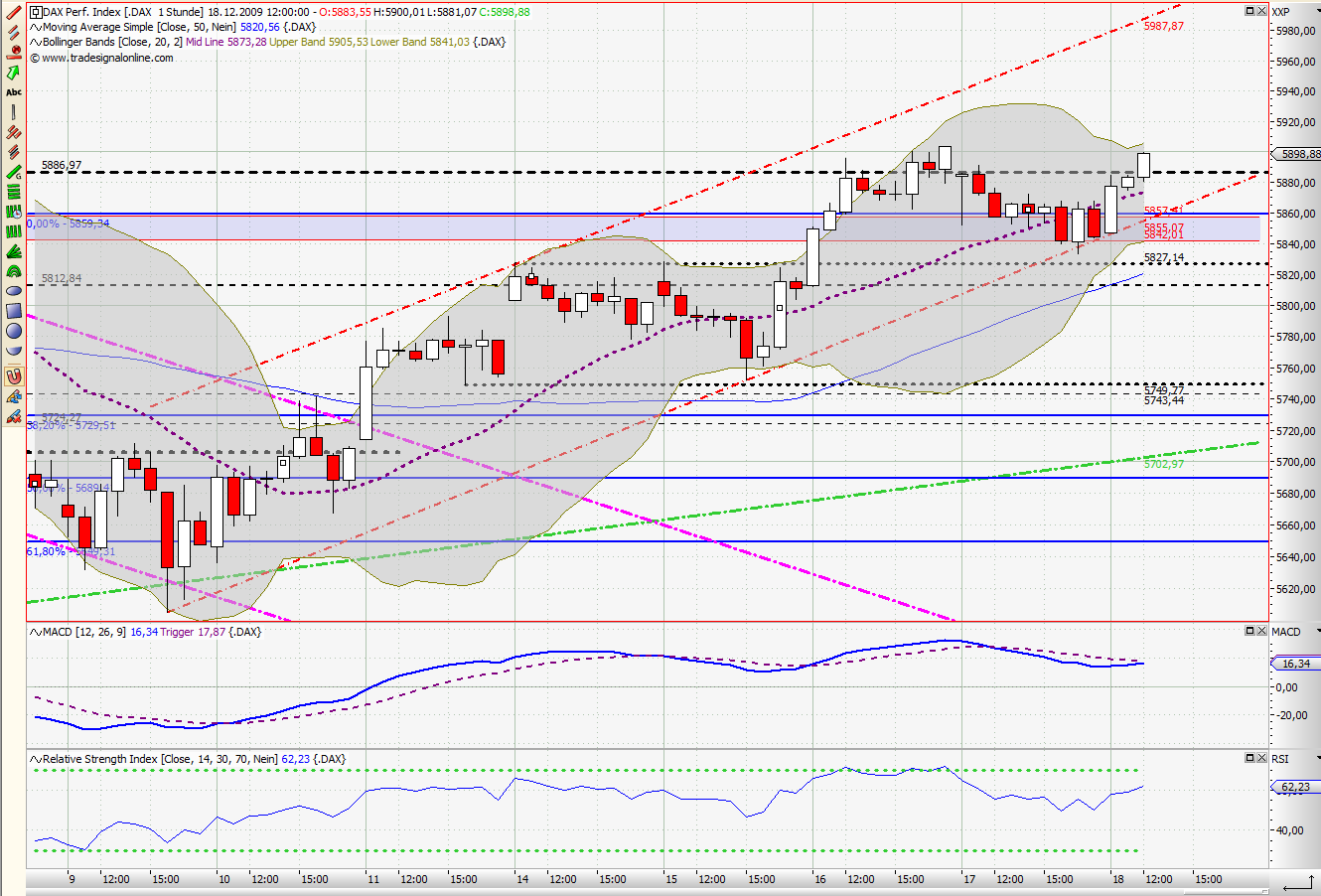 Quo Vadis Dax 2009 284749