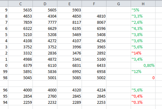 Quo Vadis Dax 2009 284758
