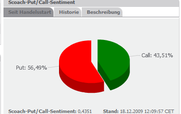Quo Vadis Dax 2009 284759