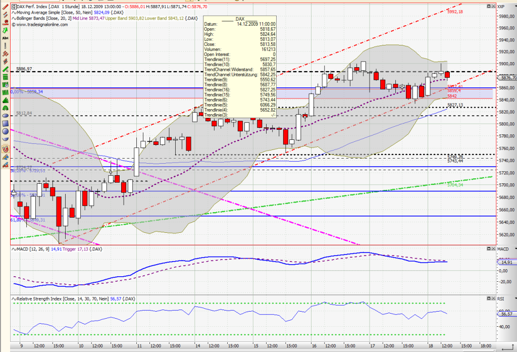 Quo Vadis Dax 2009 284773