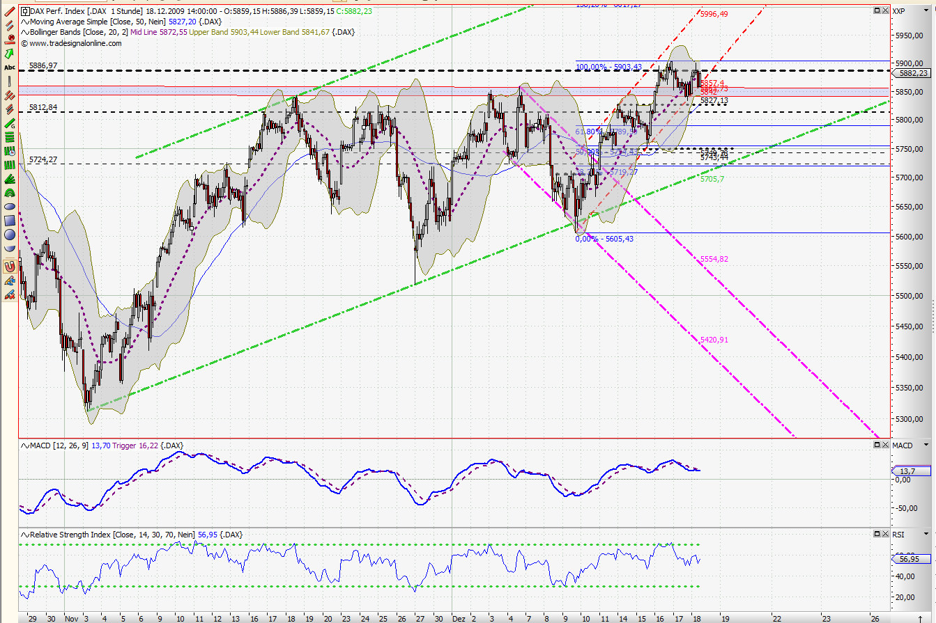 Quo Vadis Dax 2009 284787