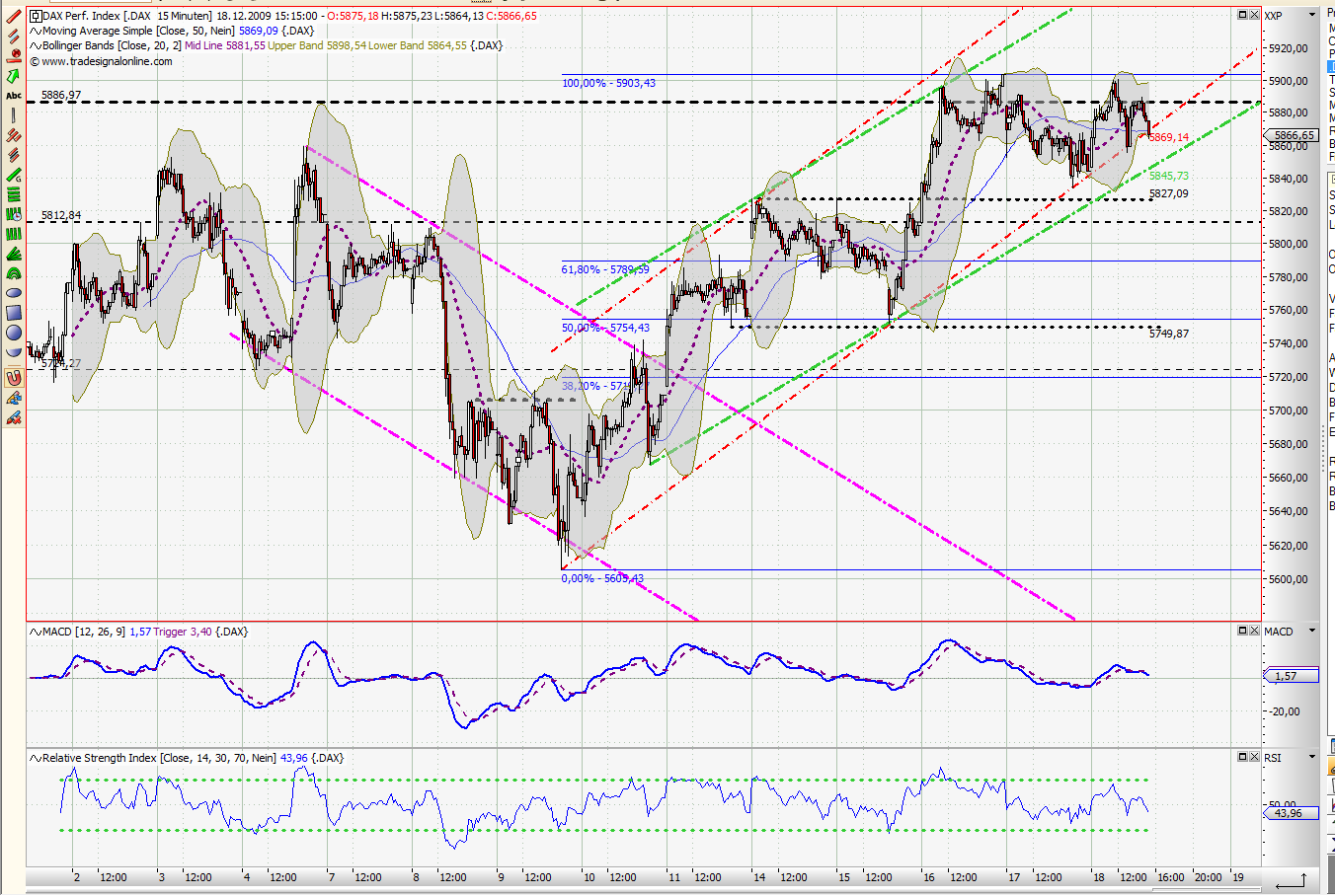 Quo Vadis Dax 2009 284809
