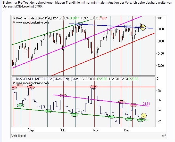 Quo Vadis Dax 2009 285466