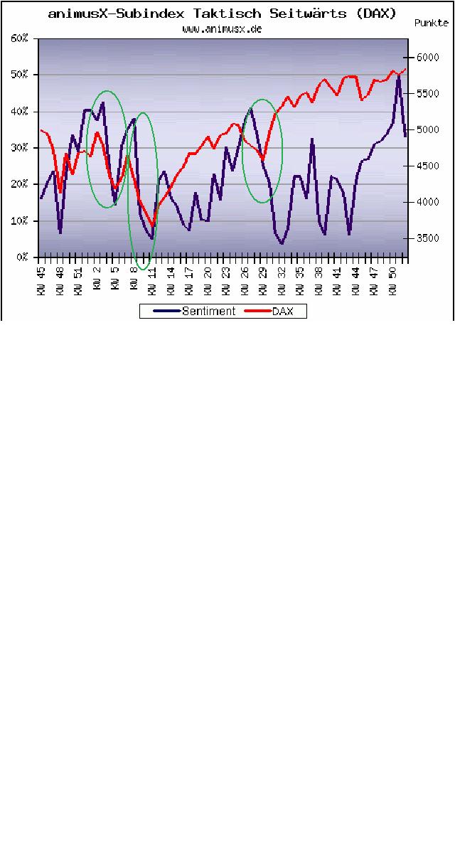Der Antizykliker-Thread 285478