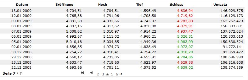 Quo Vadis Dax 2009 285597