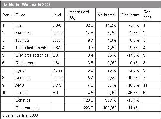 Hat Qimonda ein Chance wieder aufzustehen? 285616