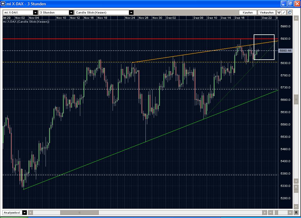 Quo Vadis Dax 2009 285717