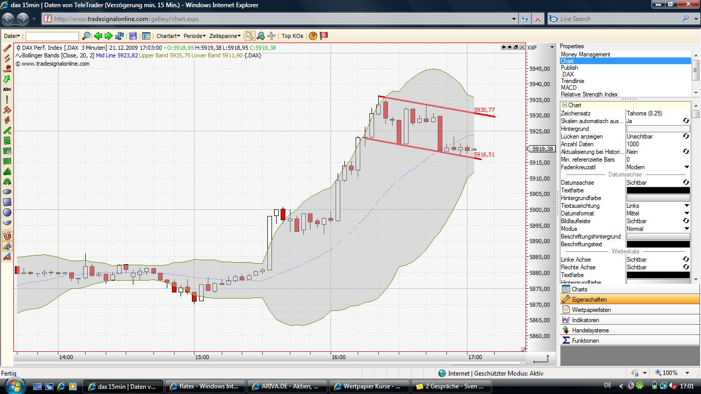 Quo Vadis Dax 2009 285809