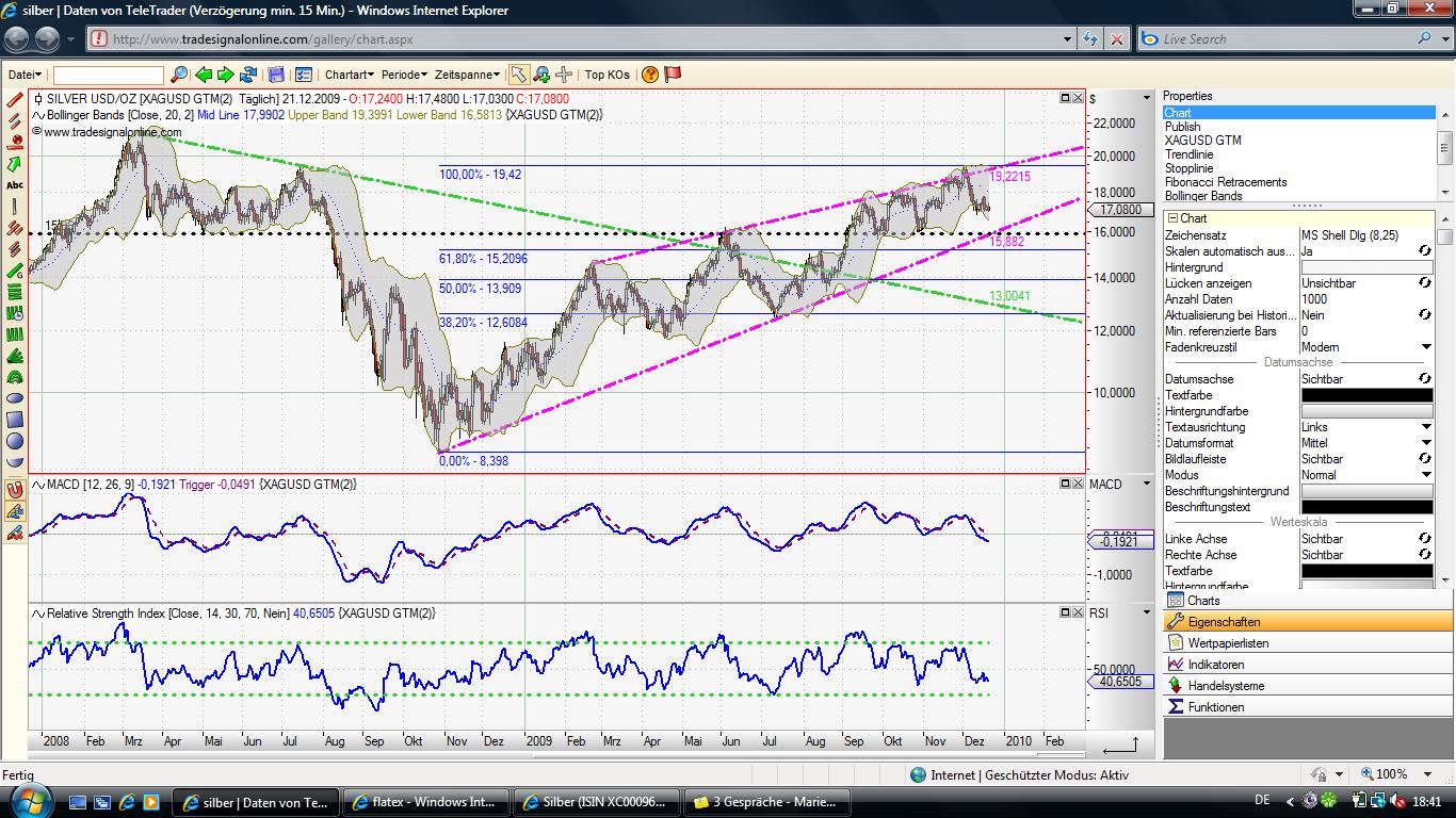 Quo Vadis Dax 2009 285844