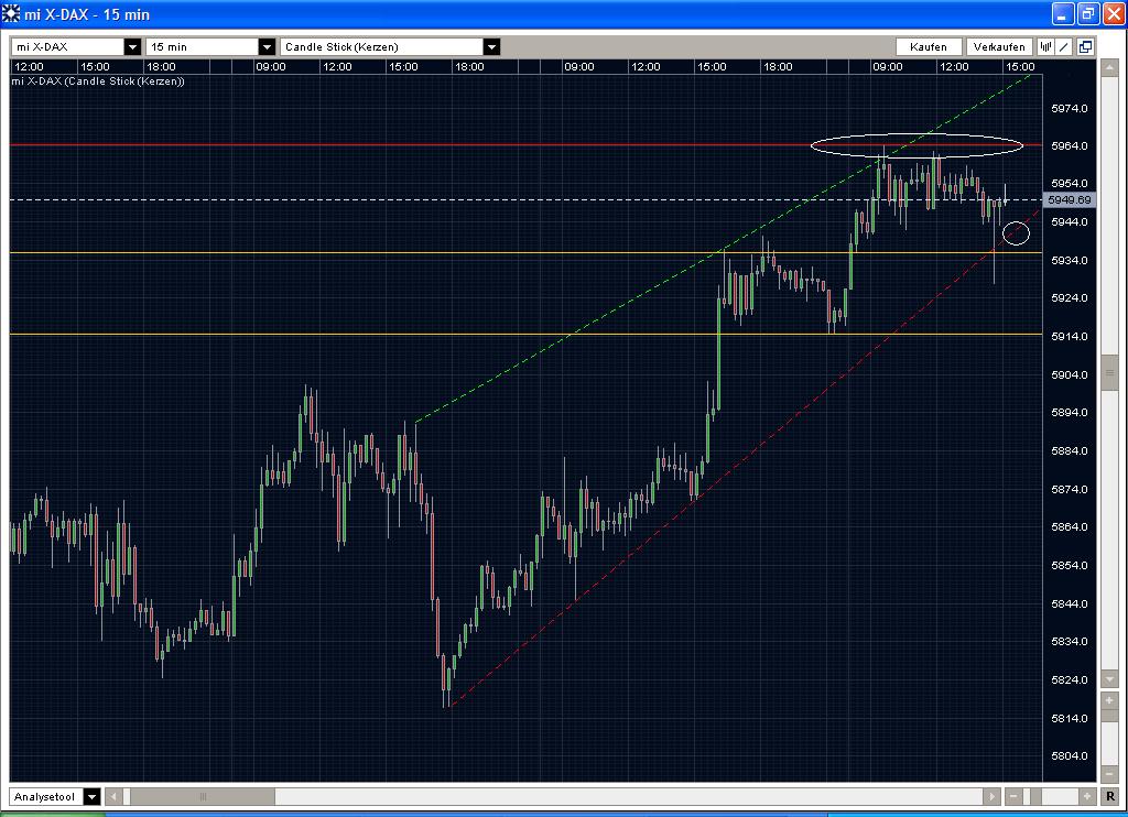 Quo Vadis Dax 2009 286106