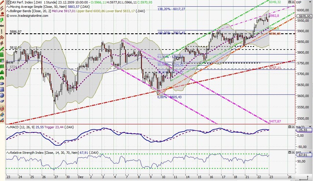 Quo Vadis Dax 2009 286291