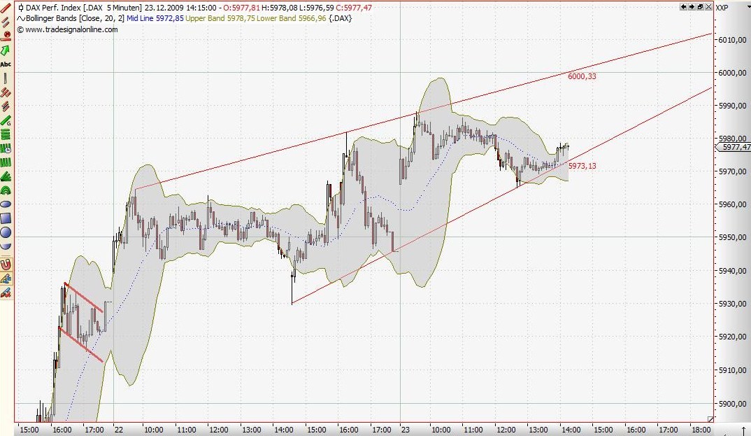 Quo Vadis Dax 2009 286396