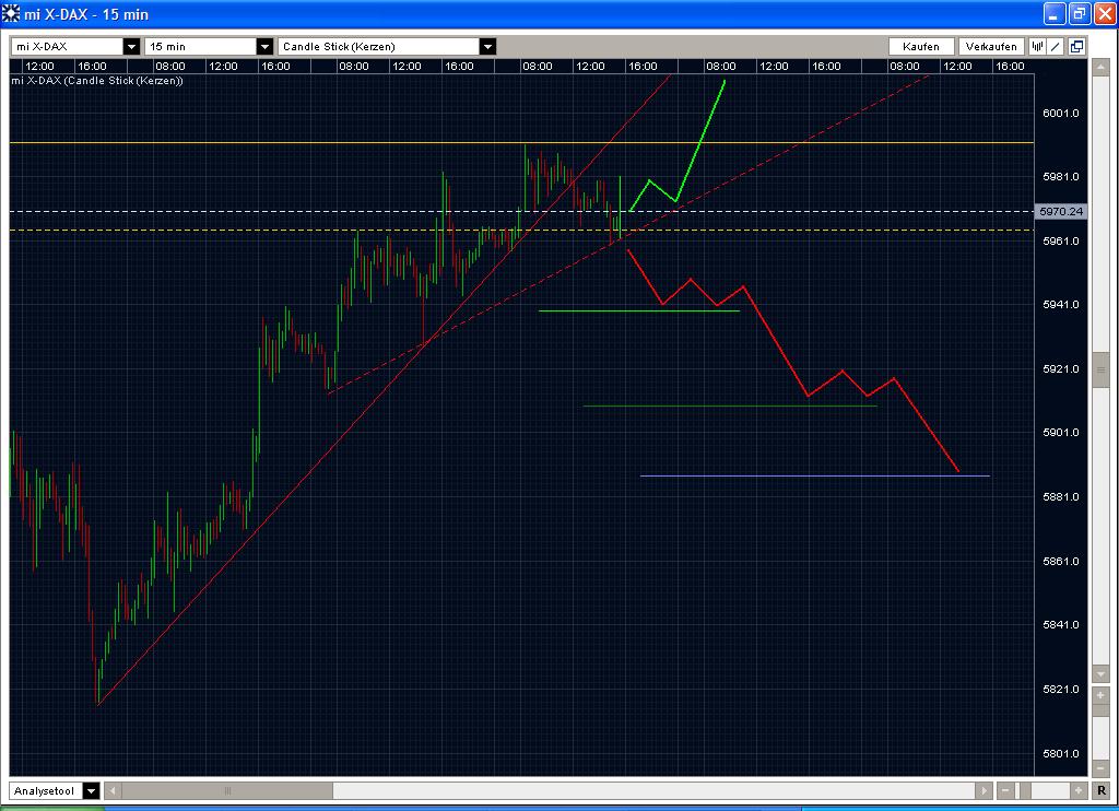 Quo Vadis Dax 2009 286433