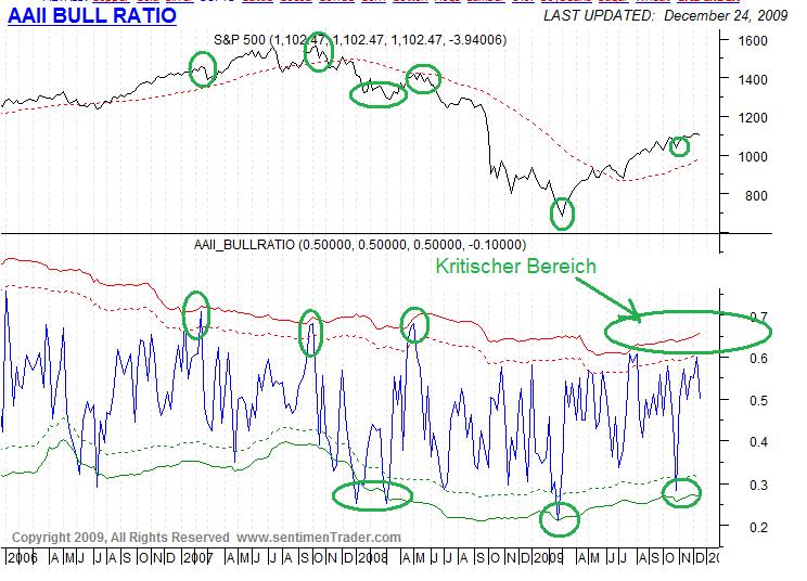 Der Antizykliker-Thread 287189