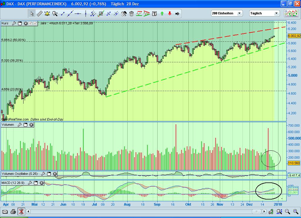 Quo Vadis Dax 2009 287343