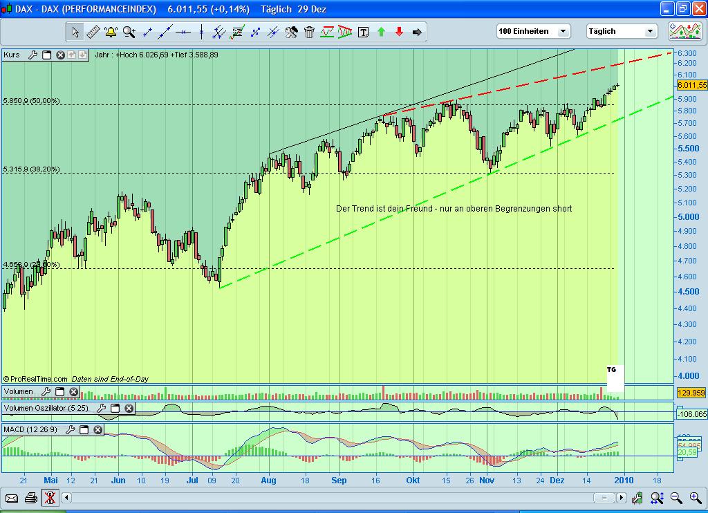 Quo Vadis Dax 2009 287722