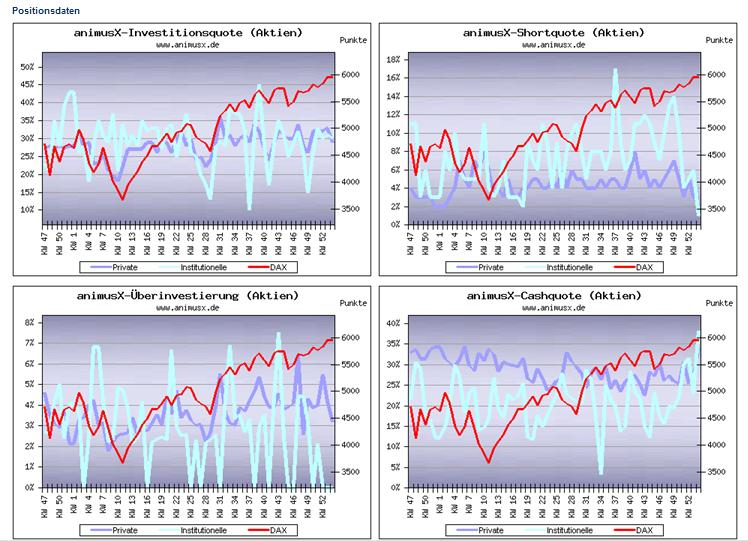 Der Antizykliker-Thread 288581