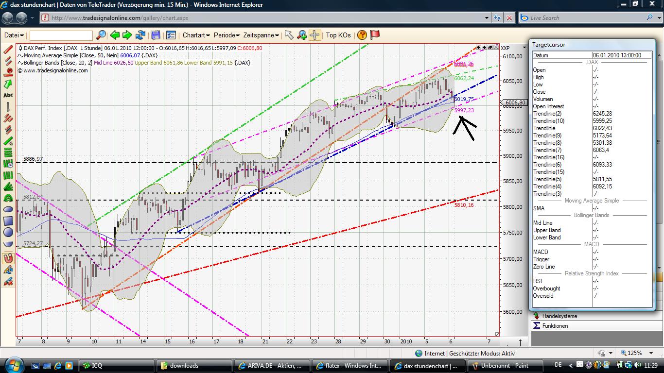 Quo Vadis Dax 2010 - Das Original 289134