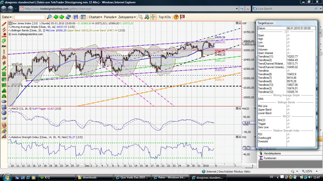 Quo Vadis Dax 2010 - Das Original 289142