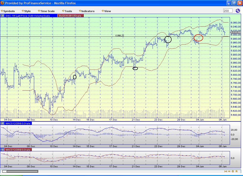 Quo Vadis Dax 2010 - Das Original 289144