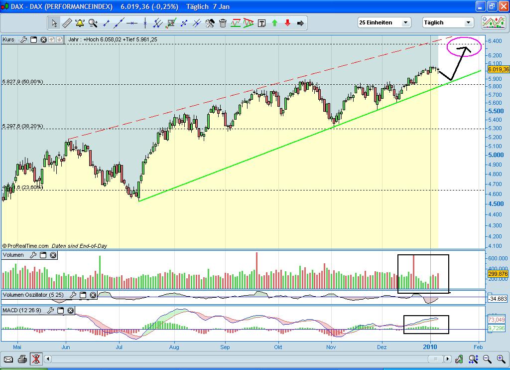 Quo Vadis Dax 2010 - Das Original 289567