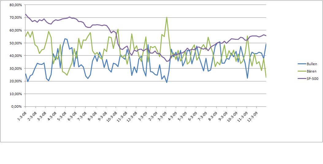 Der Antizykliker-Thread 289594