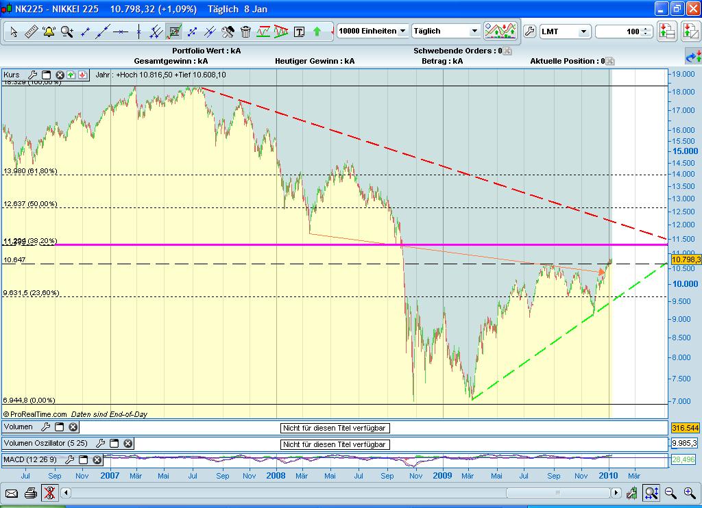 Quo Vadis Dax 2010 - Das Original 289884