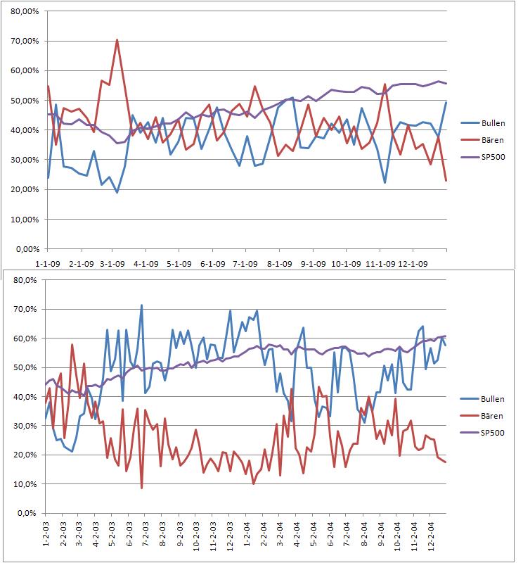 Der Antizykliker-Thread 290117