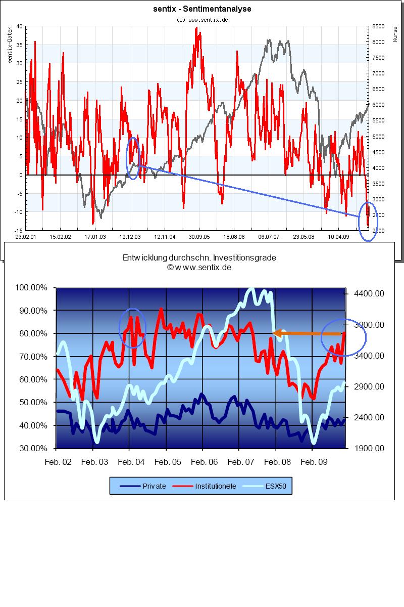 Der Antizykliker-Thread 290374