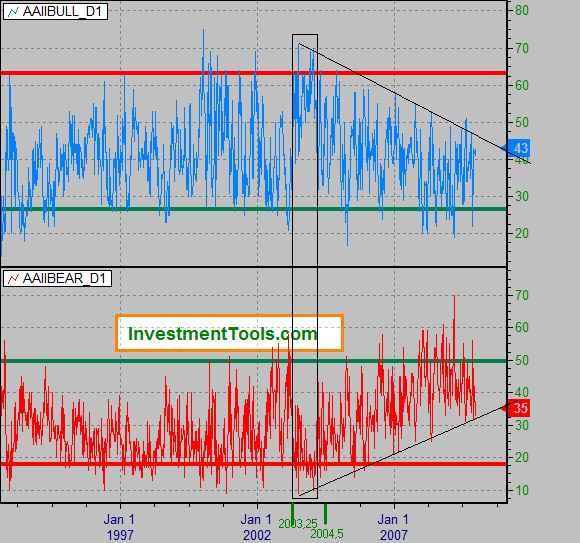 Der Antizykliker-Thread 290417