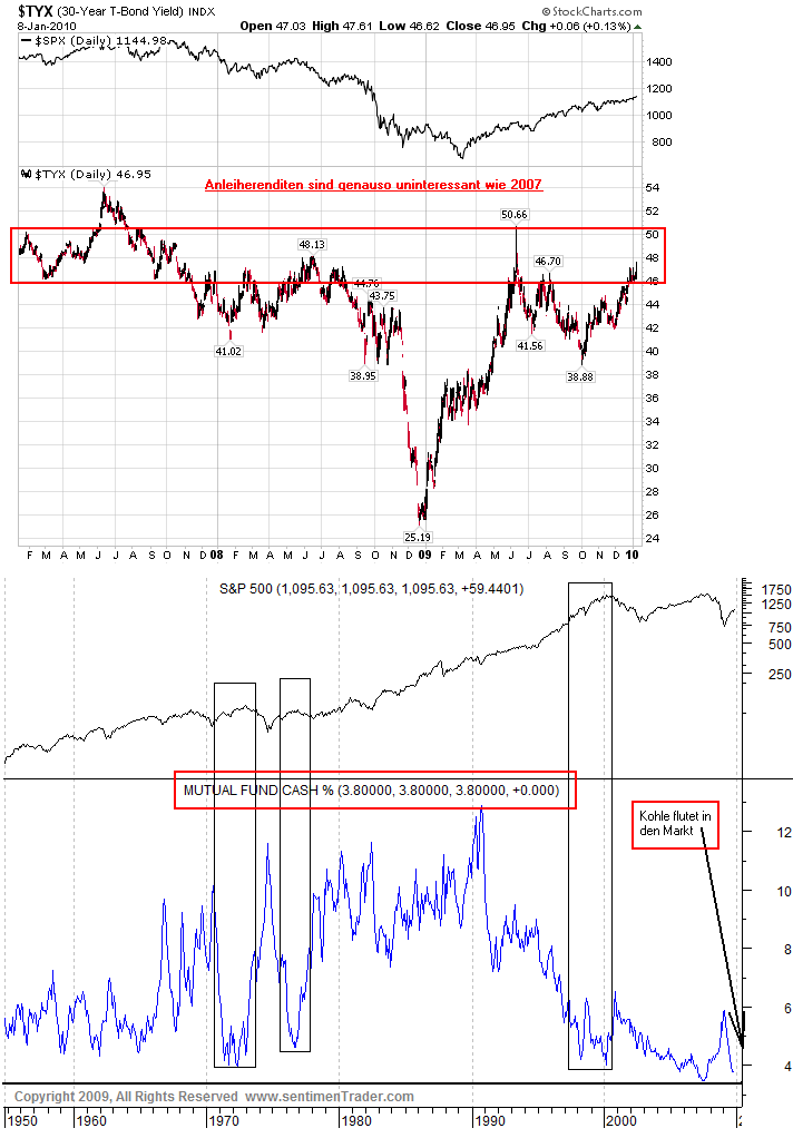 Der Antizykliker-Thread 290438