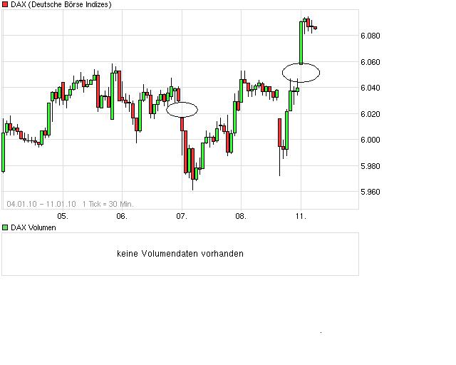 Quo Vadis Dax 2010 - Das Original 290461