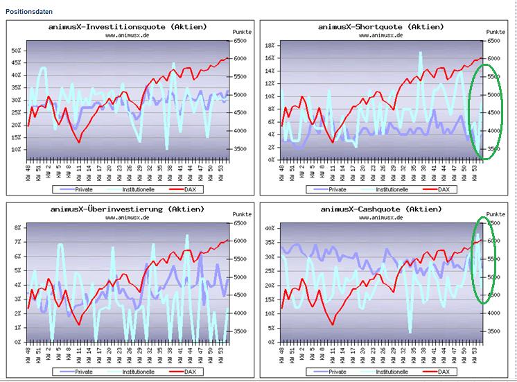 Der Antizykliker-Thread 290465