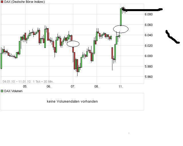 Quo Vadis Dax 2010 - Das Original 290470