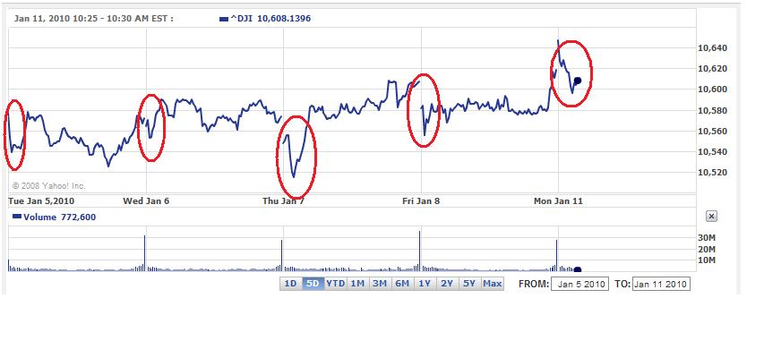 Quo Vadis Dax 2010 - Das Original 290520