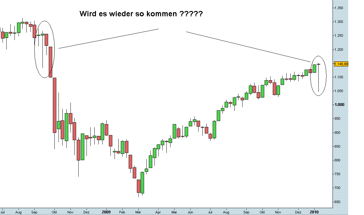 Die Bullen scharren gar nicht mit den Hufen, 290625